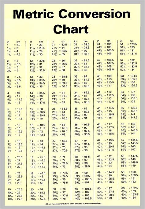 Convert Centimeters to Meters: An Essential Guide