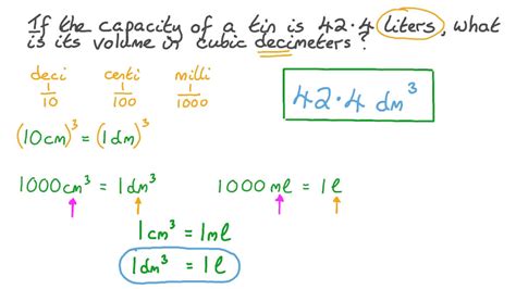 Convert Cubic Decimeters (dm³) to Liters (L): A Comprehensive Guide