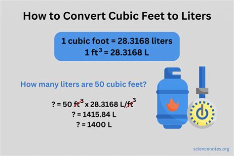 Convert Cubic Feet to Liters: A Comprehensive Guide