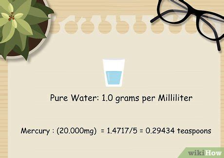 Convert Cucharaditas to Milliliters: A Comprehensive Guide