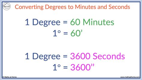 Convert Degrees to Minutes in a Snap: A Comprehensive Guide