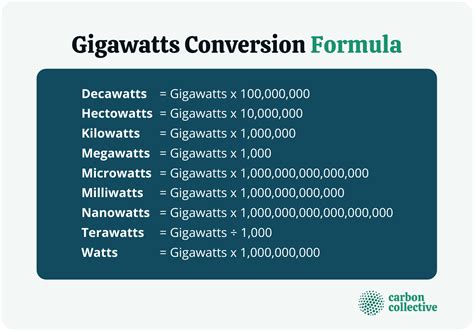 Convert Gigajoules to Watts: The Ultimate Guide