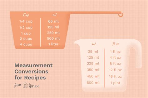 Convert Grammes to Ounces with Ease: A Comprehensive Guide