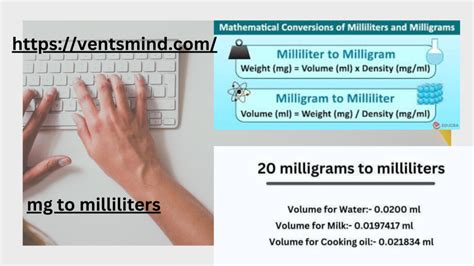 Convert Grams into Milliliters: A Comprehensive Guide