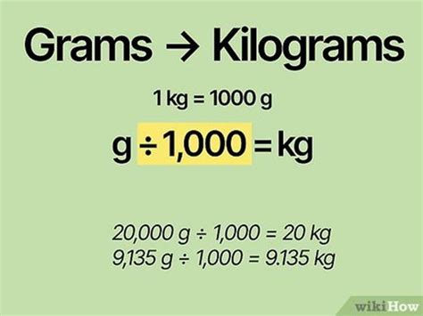 Convert Grams to Kilograms - A Comprehensive Guide