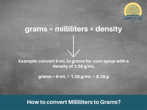 Convert Grams to Milliliters: A Comprehensive Guide