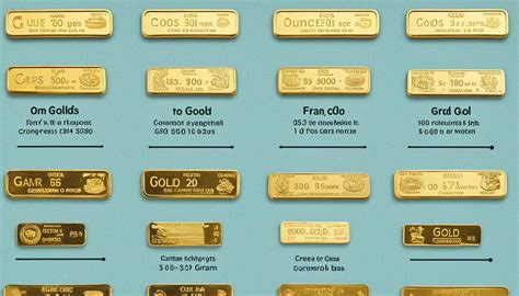 Convert Grams to Oz Gold: The Ultimate Guide for Gold Investors and Enthusiasts