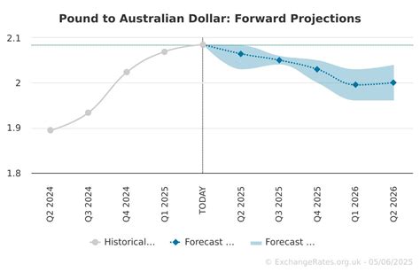 Convert HK$100,000 to Dollars: Exchange Rates Forecast 2025