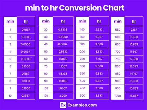 Convert HR to Min: A Comprehensive Guide to Time Conversion