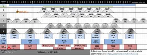 Convert Hertz to Frequency: A Comprehensive Guide