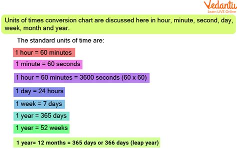 Convert Hours into Days: A Comprehensive Guide