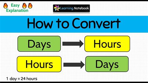 Convert Hours to Days: A Comprehensive Guide