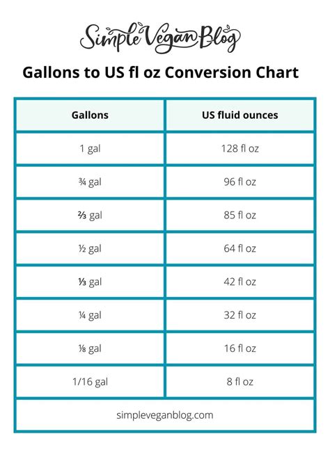 Convert Imp Gal to US Gal: The Ultimate Guide (2023)