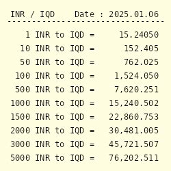 Convert Iraqi Dinar to Indian Rupees with Ease