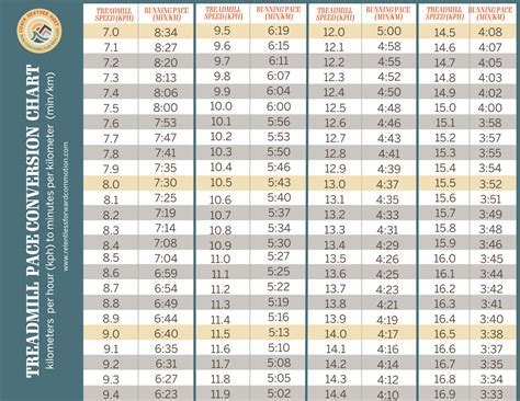 Convert KTS to Kilometers: A Comprehensive Guide