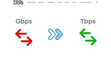 Convert Kbps to Gbps: A Comprehensive Guide