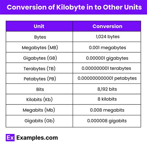 Convert Kilobytes to Megabytes: Unlock the Mystery with Our Comprehensive Guide