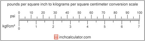 Convert Kilograms (kg) to Pounds per Square Inch (psi) with Ease