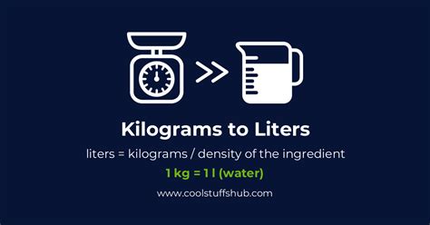 Convert Kilograms to Liters: A Comprehensive Guide