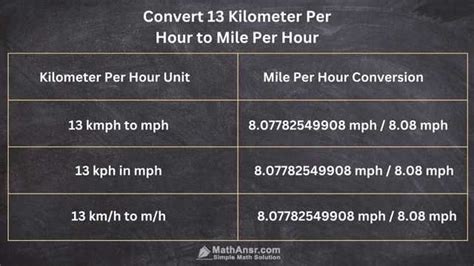 Convert Kilometers per Hour (kph) to Miles per Hour (mph) with Our Accurate Formula