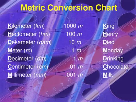 Convert Kilometers to Hectometers: A Comprehensive Guide