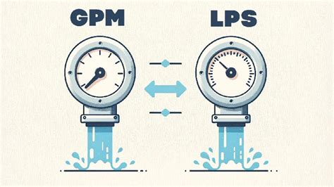 Convert LPS to GPM: Unlock the Potential of Customer Loyalty