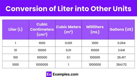 Convert Liters to Cubic Decimeters: A Comprehensive Guide