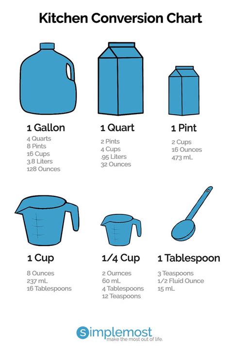 Convert Liters to Cups: Master the Basics