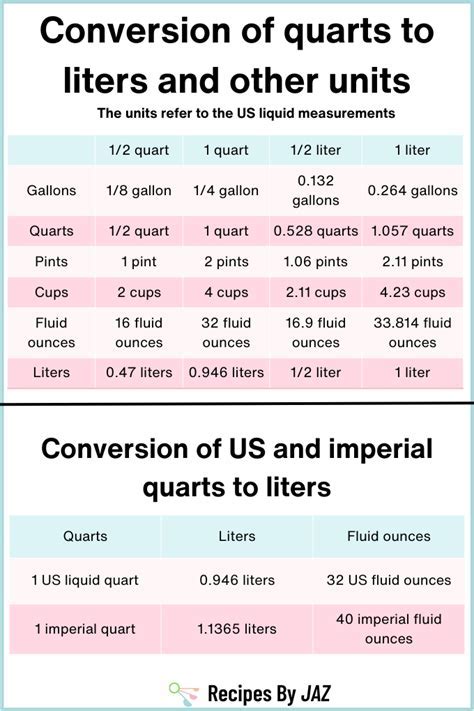 Convert Liters to Quarts: The Comprehensive Guide to Accurate Fluid Measurement