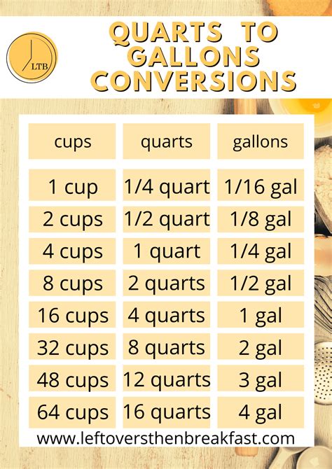 Convert Litter to Quart: A Comprehensive Guide