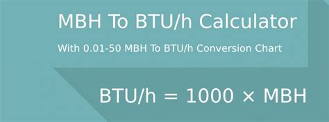 Convert Mbh to Btu with Ease: A Comprehensive Guide