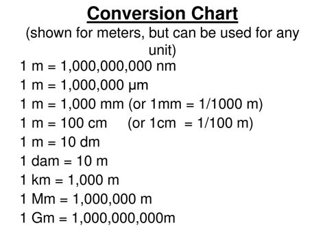 Convert Metres to Nanometres with Ease: A Comprehensive Guide