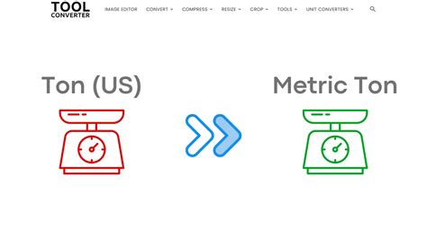 Convert Metrics to Tons: A Comprehensive Guide