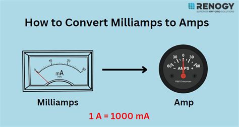 Convert Milliamps to Amps Effortlessly: A Comprehensive Guide