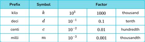 Convert Milliunits to Units: The Ultimate Guide to Measure Accurately in 2025