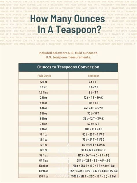 Convert Ounces to Teaspoons with Precision