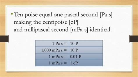 Convert Pa·s to Centipoise: A Comprehensive Guide