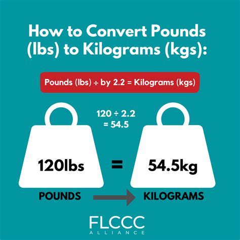 Convert Pounds to Kilograms with Ease: A Comprehensive Guide