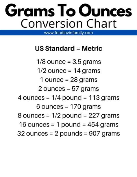 Convert Pounds to Ounces: A Comprehensive Guide