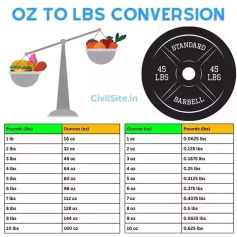 Convert Pounds to Ounces with Ease: Your Ultimate LBS to OZ Converter Guide