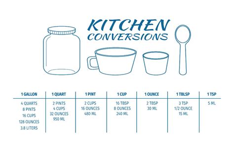 Convert Quart: A Comprehensive Guide to Units of Volume