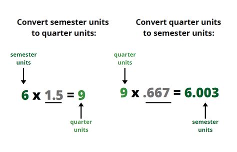 Convert Quarter Units to Semester Units: A Comprehensive Guide