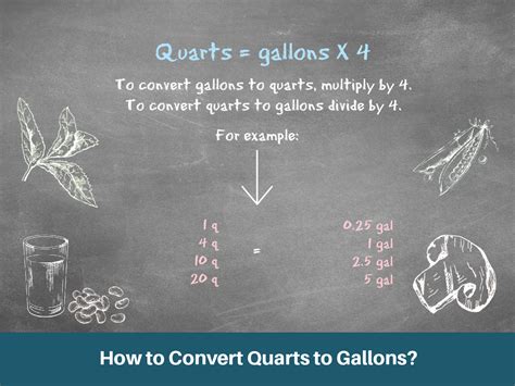 Convert Quarts to Gallons: A Comprehensive Guide