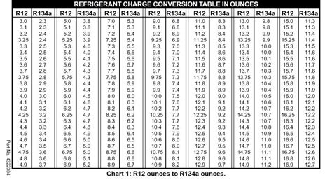 Convert R12 To R134a Chart