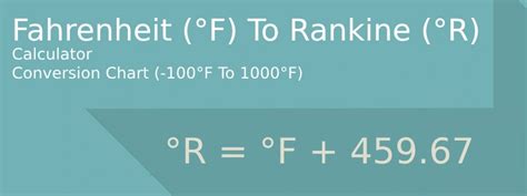 Convert Rankine to Fahrenheit with Accuracy: A Comprehensive Guide to °Ra to °F