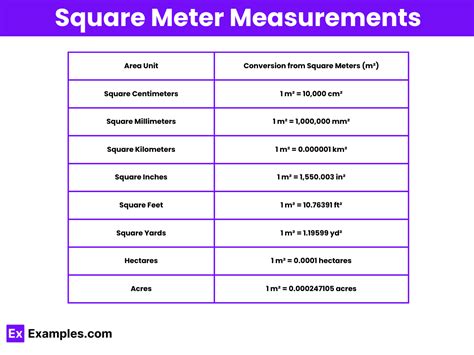 Convert Square Meters to Meters with Precision