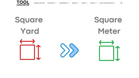 Convert Square Meters to Square Yards with Precision