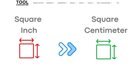 Convert Square Miles to Square Feet: A Comprehensive Guide