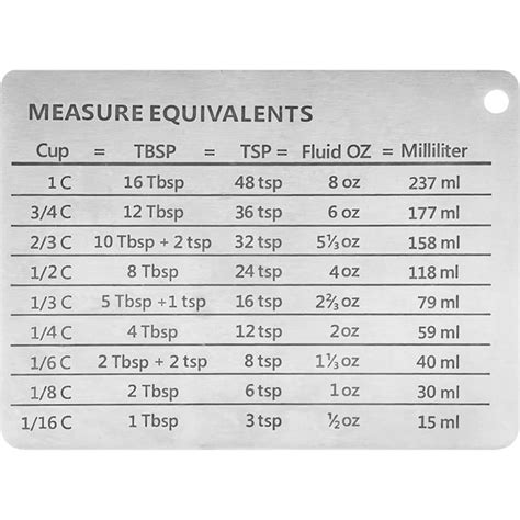 Convert Teaspoons to Cups: A Comprehensive Guide to Measurement Equivalents