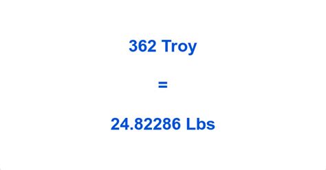 Convert Troy Ounces to Pounds with Ease!